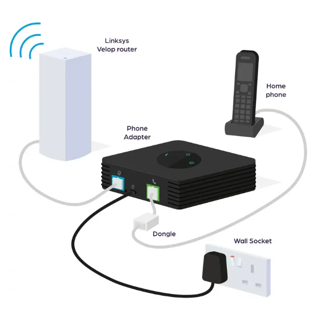 Broadband Jargon Buster Broadband Terminology Explained